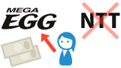 NTTへの支払い、不要