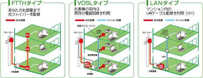 �ޥ󥷥����ǤΥ����֥��������᡼��