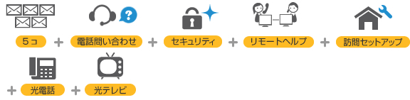5コ+電話問い合わせ+セキュリティ+リモートヘルプ+訪問セットアップ+光電話+光テレビ