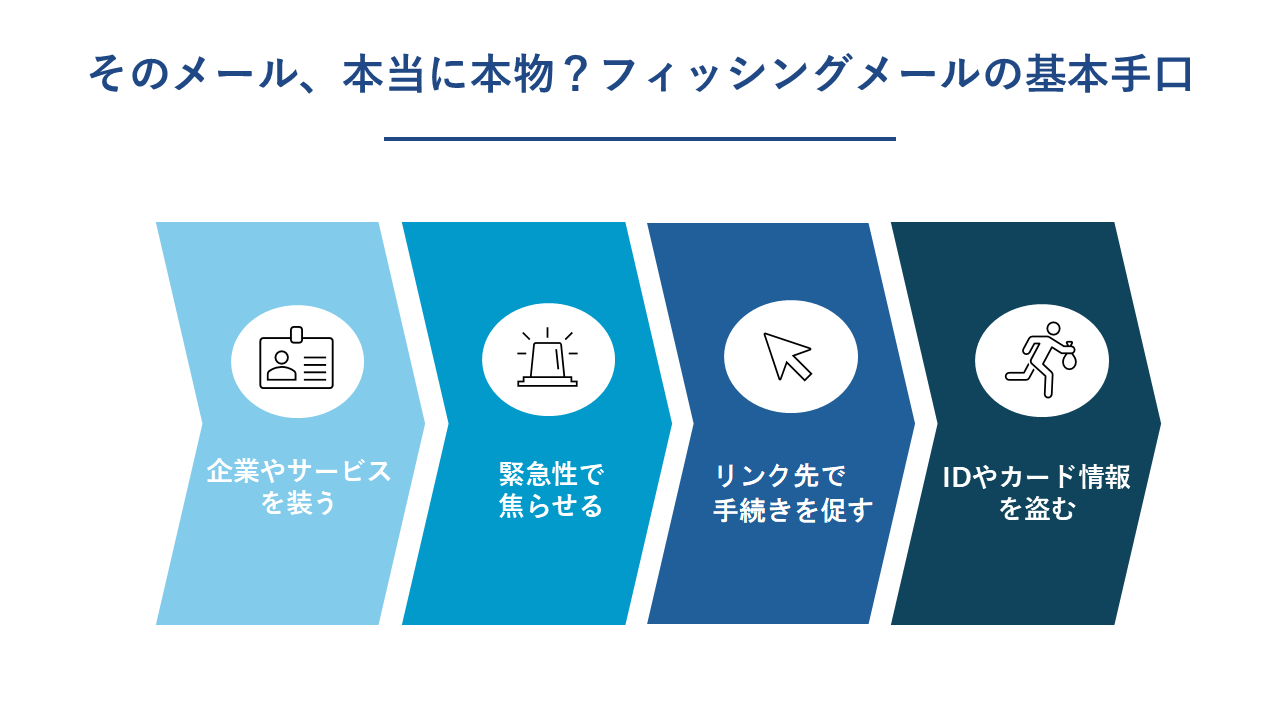 そのメール、本当に本物？フィッシングメールの基本手口