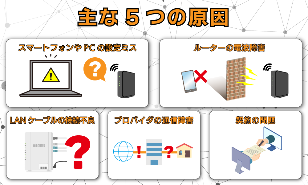 Wi-Fiがインターネット接続なしと表示された?原因と解決策とは