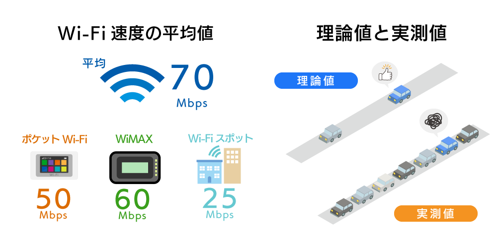 インターネット速度の目安はどのくらい？向上するための方法も解説