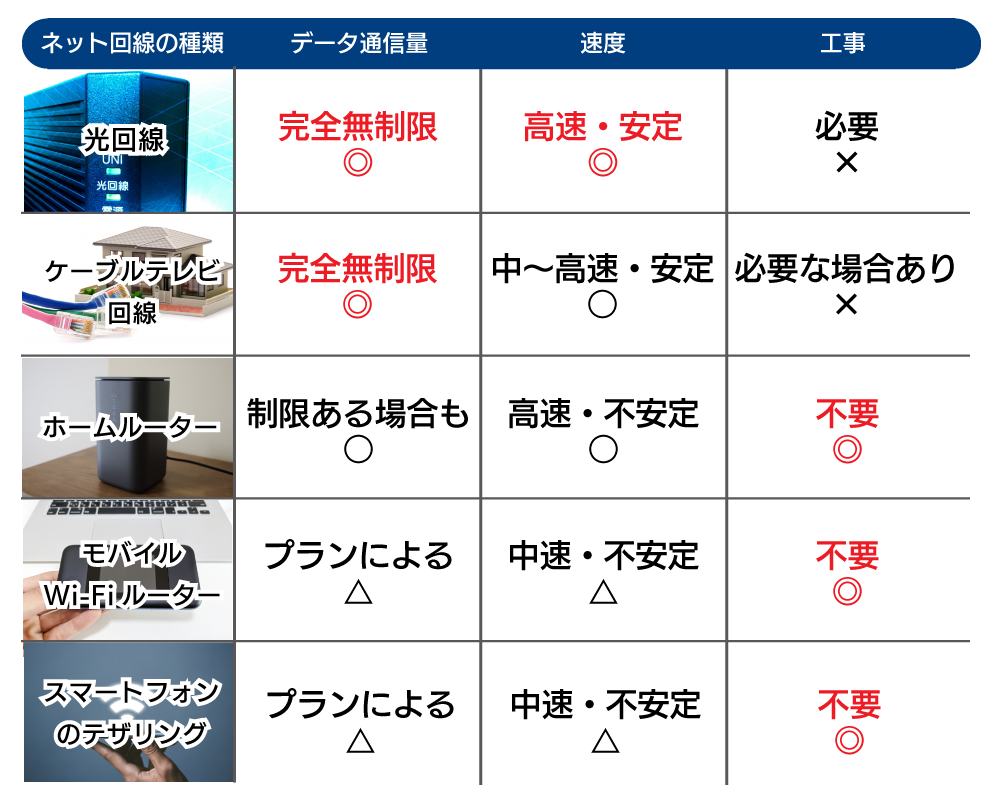 マンションでネット回線を利用する方法は？光回線を使う手順も紹介