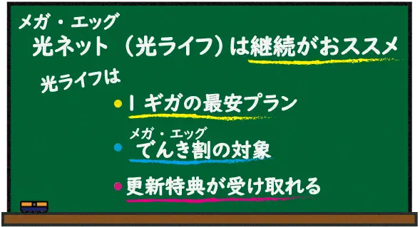 メガ・エッグ 光ネット(光ライフ)は継続がおススメ