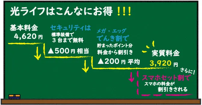 光ネット(光ライフ)こんなにお得