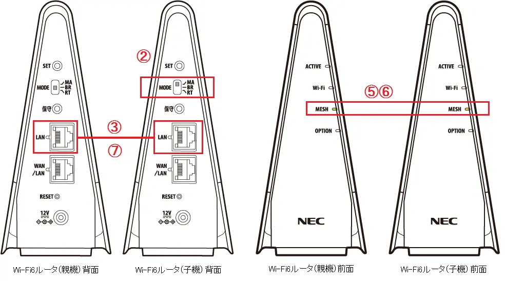 メッシュ中継機として利用