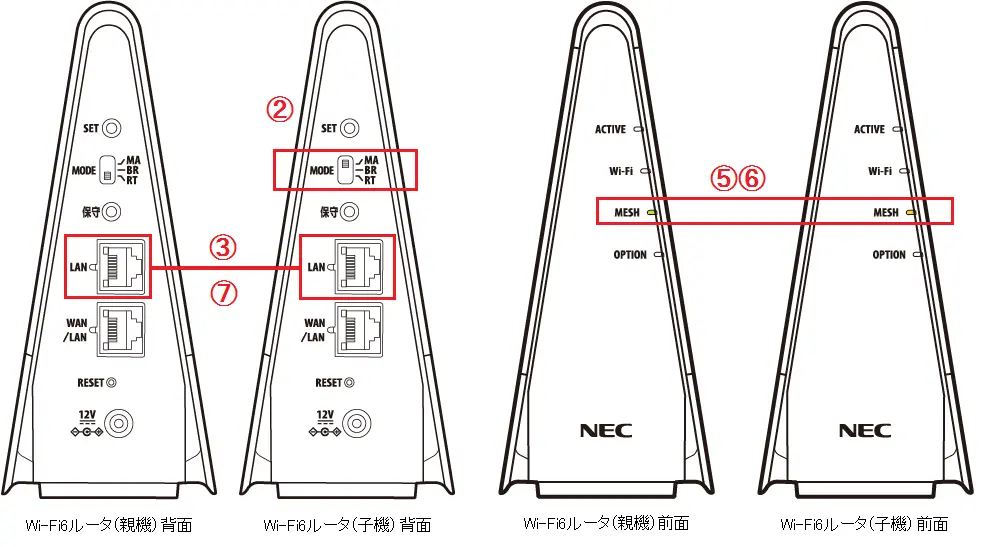 メッシュ中継機として利用