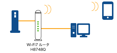 光電話ルータ（VA）を使用せずに接続
