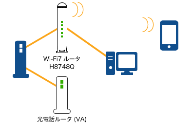 光電話ルータ（VA）を使用して接続