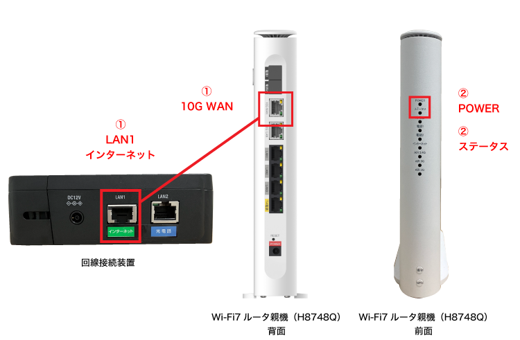 光電話ルータ（VA）を使用せずに接続