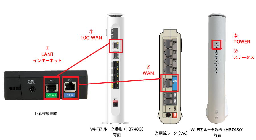 光電話ルータ（VA）を使用して接続
