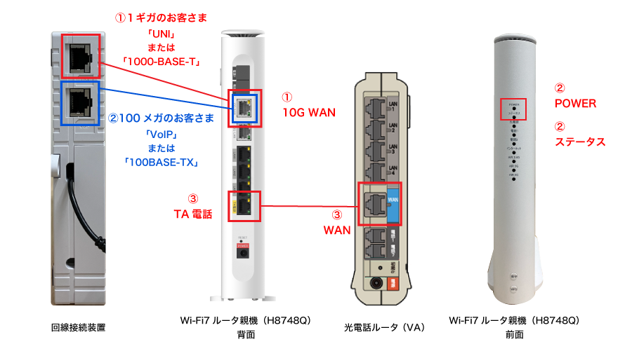 光電話ルータ（VA）を使用して接続