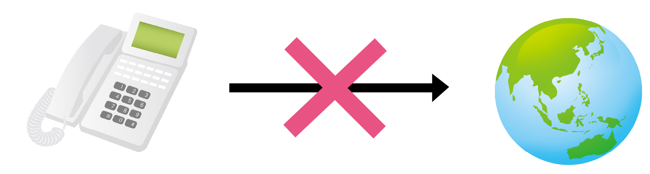 国際通話の発信制限機能