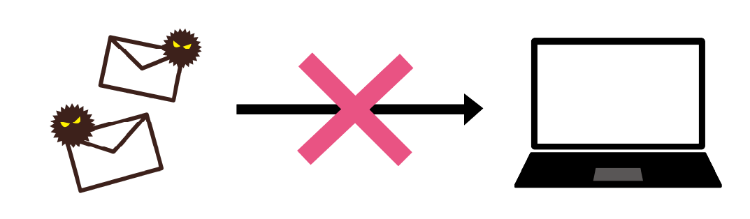 迷惑メール対策機能