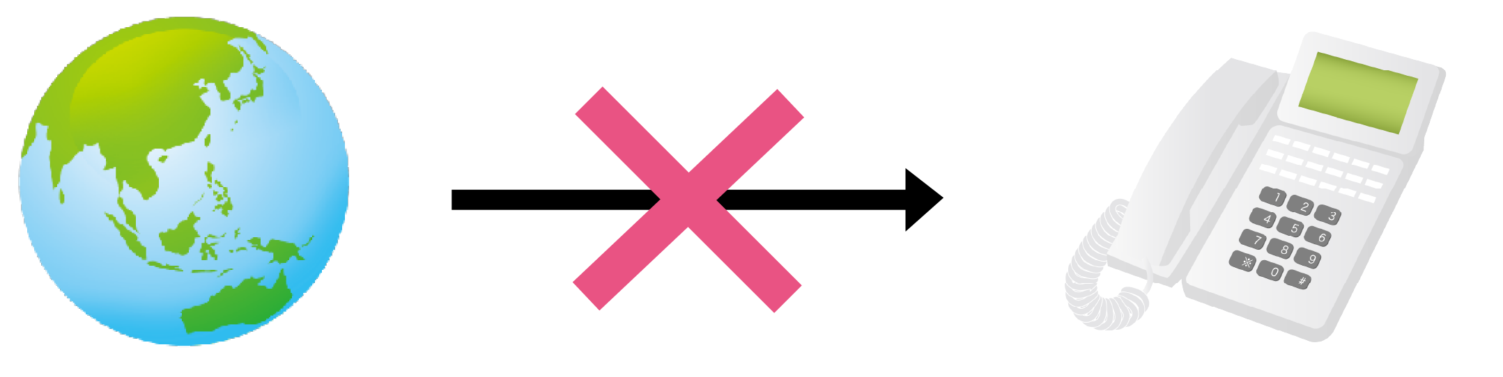 国際電話の着信制