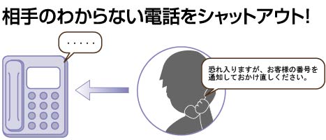 相手のわからない電話をシャットアウト！