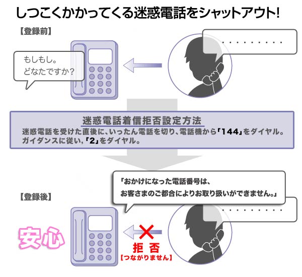 迷惑電話着信拒否