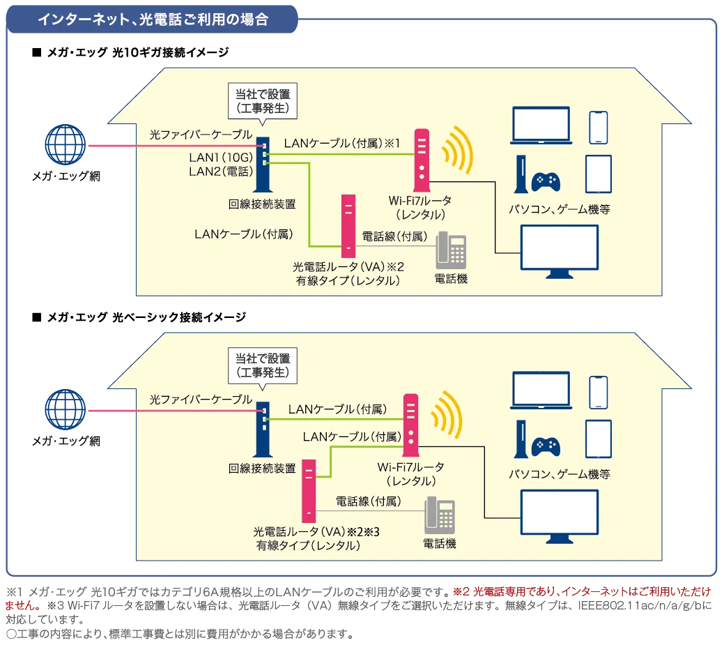 宅内接続イメージ