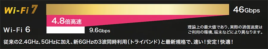 Wi-Fi7とWi-Fi6の比較