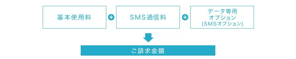 毎月のお支払いイメージ