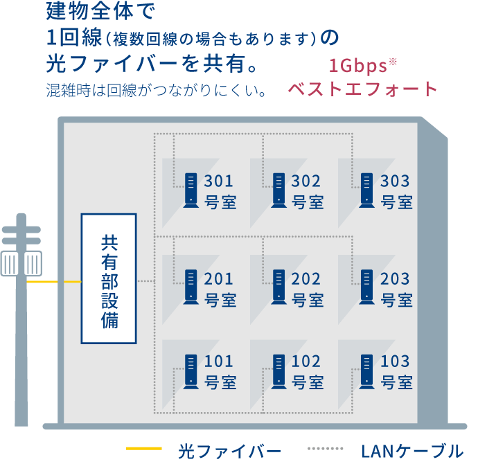 一般的なLAN配線方式イメージ