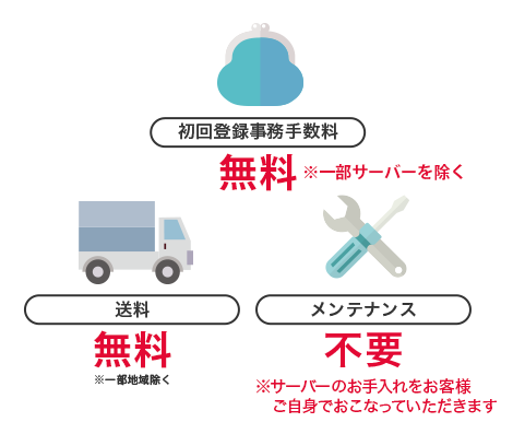初期登録事務手数料0円 送料0円~ メンテナンス料不要