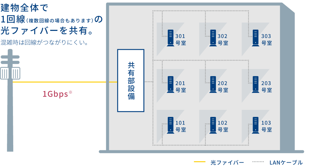 一般的なLAN配線方式イメージ